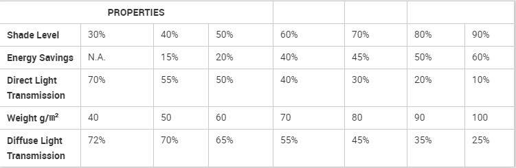 aluminum shade net3 רשת צל אלומיניום3